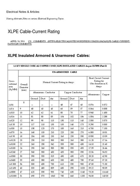 xlpe cable current rating.